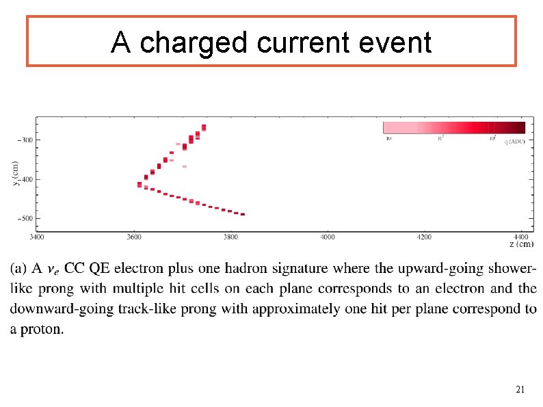A charged current event 21 