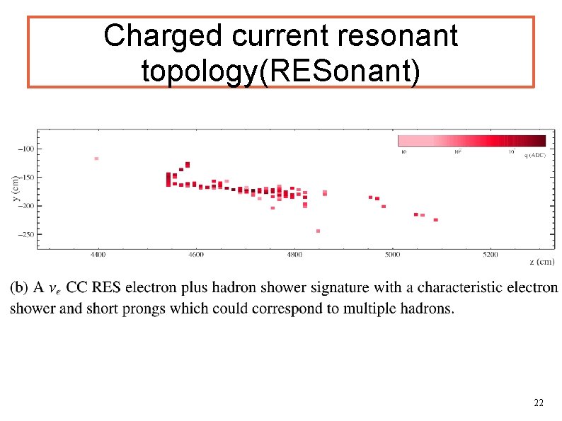 Charged current resonant topology(RESonant) 22 Charged current resonant topology(RESonant) 22
