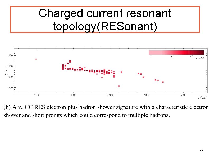 Charged current resonant topology(RESonant) 22 