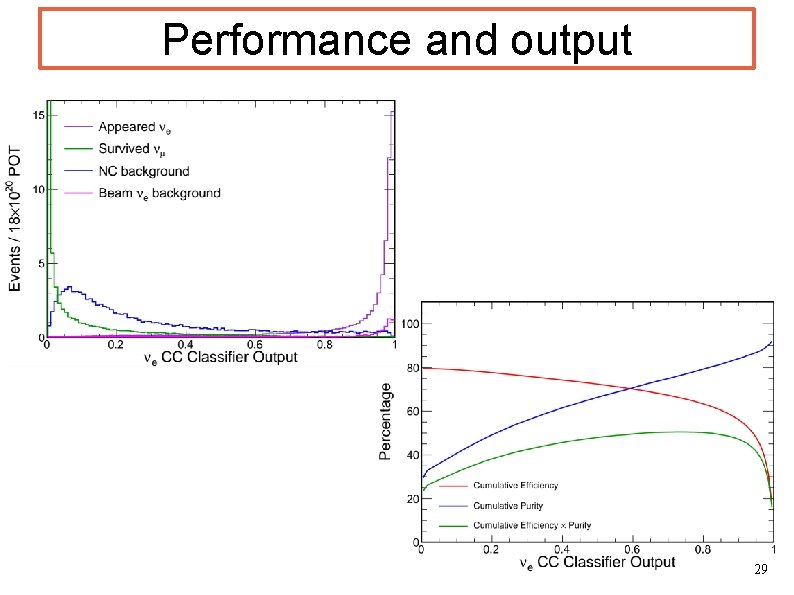 Performance and output 29 