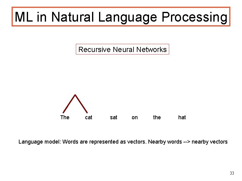 ML in Natural Language Processing Recursive Neural Networks The cat sat on the hat