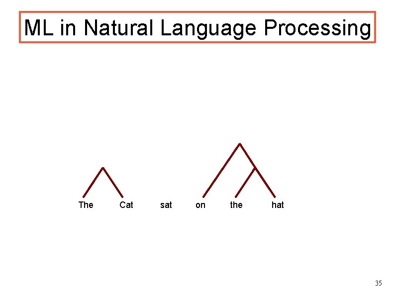 ML in Natural Language Processing The Cat sat on the hat 35 ML in Natural Language Processing The Cat sat on the hat 35