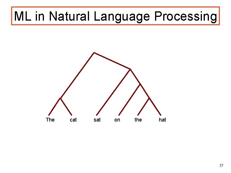 ML in Natural Language Processing The cat sat on the hat 37 