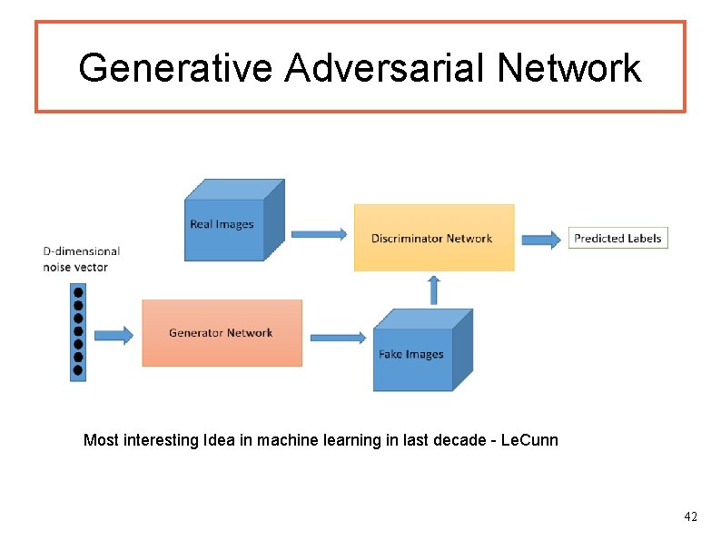 Generative Adversarial Network Most interesting Idea in machine learning in last decade - Le.