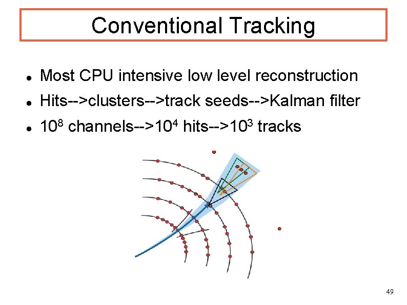 Conventional Tracking Most CPU intensive low level reconstruction Hits-->clusters-->track seeds-->Kalman filter 108 channels-->104 hits-->103 Conventional Tracking Most CPU intensive low level reconstruction Hits-->clusters-->track seeds-->Kalman filter 108 channels-->104 hits-->103
