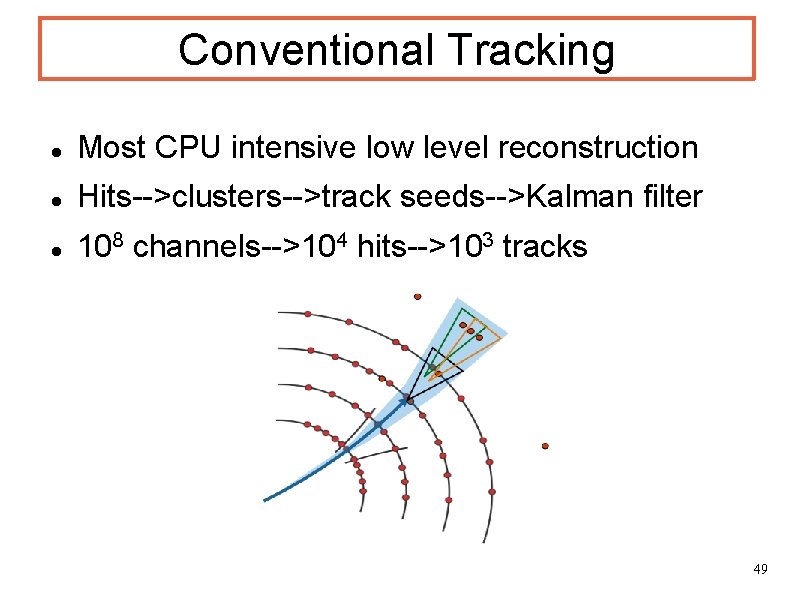 Conventional Tracking Most CPU intensive low level reconstruction Hits-->clusters-->track seeds-->Kalman filter 108 channels-->104 hits-->103