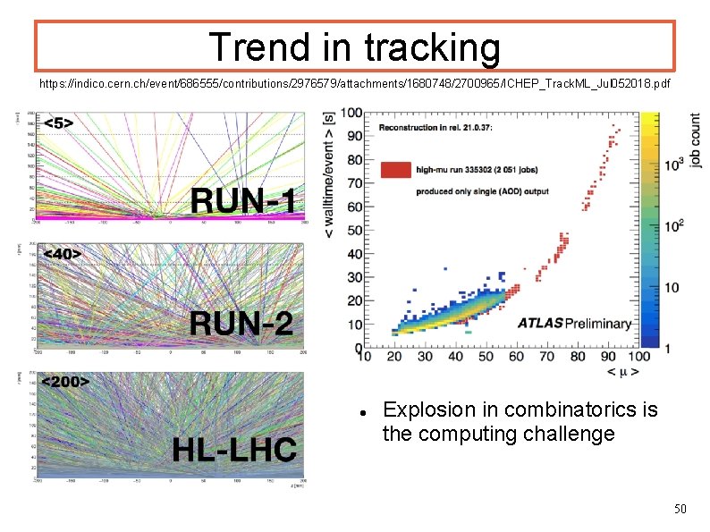 Trend in tracking https: //indico. cern. ch/event/686555/contributions/2976579/attachments/1680748/2700965/ICHEP_Track. ML_Jul 052018. pdf Explosion in combinatorics is