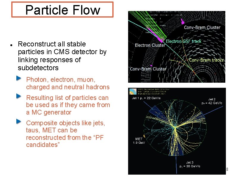 Particle Flow Reconstruct all stable particles in CMS detector by linking responses of subdetectors Particle Flow Reconstruct all stable particles in CMS detector by linking responses of subdetectors