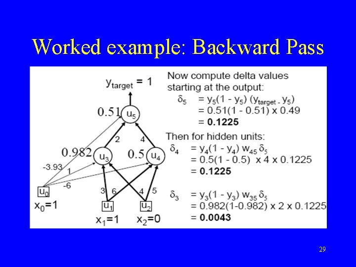 Worked example: Backward Pass 29 