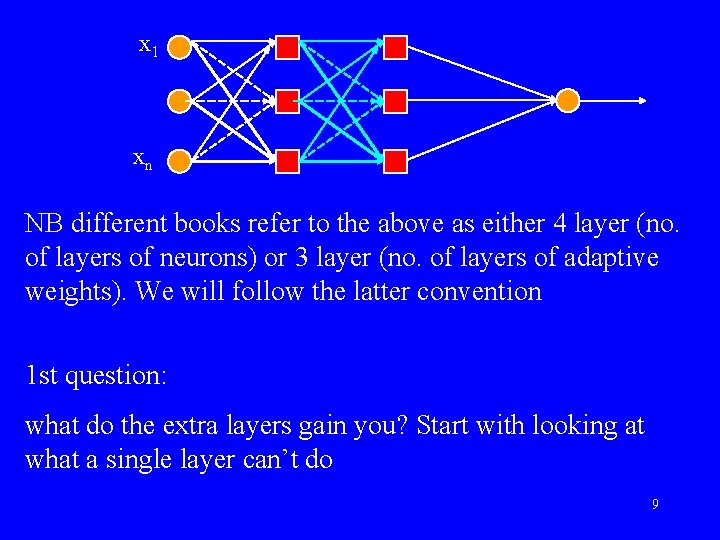 x 1 xn NB different books refer to the above as either 4 layer
