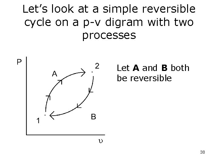 Let’s look at a simple reversible cycle on a p-v digram with two processes