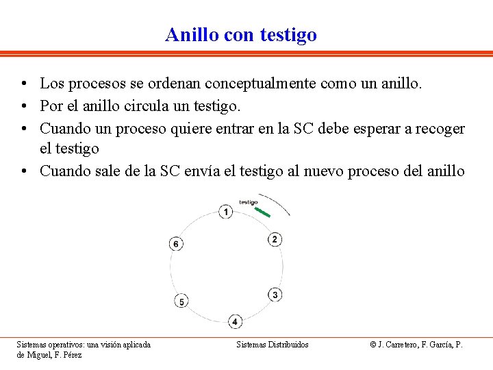 Anillo con testigo • Los procesos se ordenan conceptualmente como un anillo. • Por