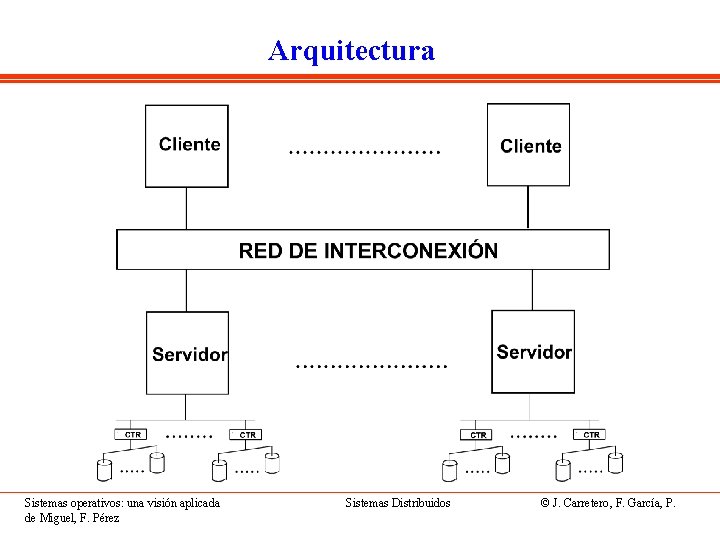 Arquitectura Sistemas operativos: una visión aplicada de Miguel, F. Pérez Sistemas Distribuidos © J.