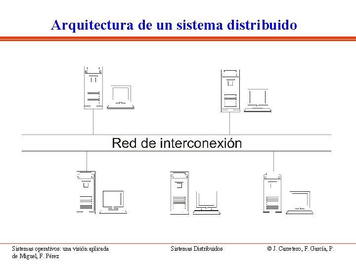 Arquitectura de un sistema distribuido Sistemas operativos: una visión aplicada de Miguel, F. Pérez