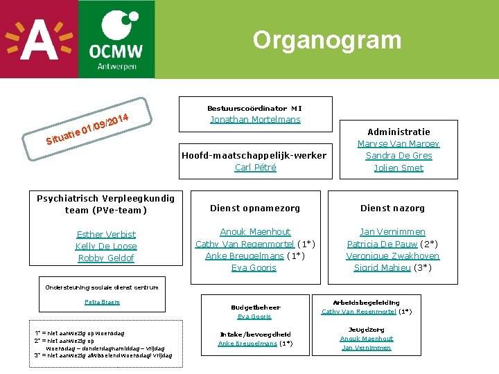 Organogram ati Situ 014 /2 /09 e 01 Bestuurscoördinator MI Jonathan Mortelmans Hoofd-maatschappelijk-werker Carl