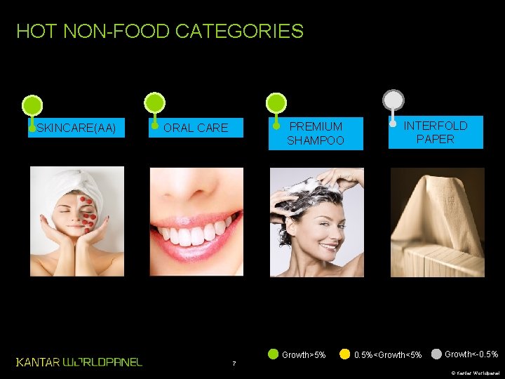 HOT NON-FOOD CATEGORIES SKINCARE(AA) PREMIUM SHAMPOO ORAL CARE Growth>5% INTERFOLD PAPER 0. 5%<Growth<5% Growth<-0. HOT NON-FOOD CATEGORIES SKINCARE(AA) PREMIUM SHAMPOO ORAL CARE Growth>5% INTERFOLD PAPER 0. 5%<Growth<5% Growth<-0.