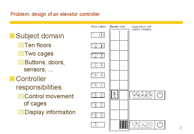 Problem: design of an elevator controller z Subject domain y. Ten floors y. Two