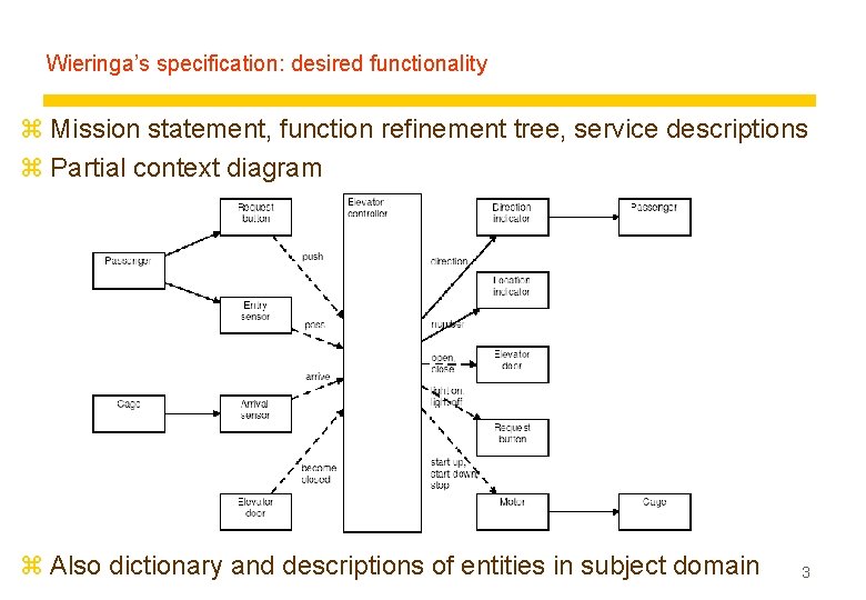 Wieringa’s specification: desired functionality z Mission statement, function refinement tree, service descriptions z Partial