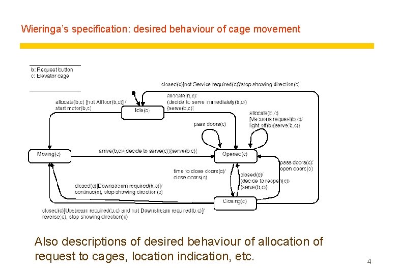Wieringa’s specification: desired behaviour of cage movement Also descriptions of desired behaviour of allocation