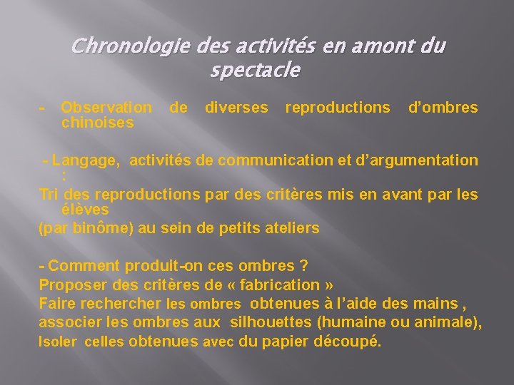 Chronologie des activités en amont du spectacle - Observation de diverses reproductions d’ombres chinoises