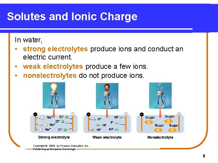 Solutes and Ionic Charge In water, • strong electrolytes produce ions and conduct an