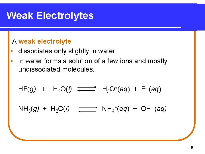 Weak Electrolytes A weak electrolyte • dissociates only slightly in water. • in water