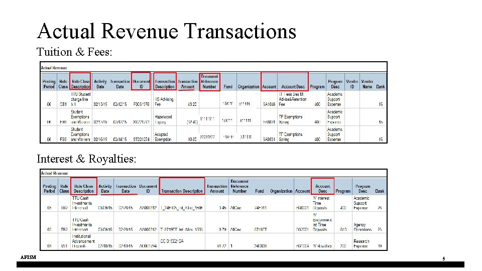 Actual Revenue Transactions Tuition & Fees: Interest & Royalties: AFISM 5 