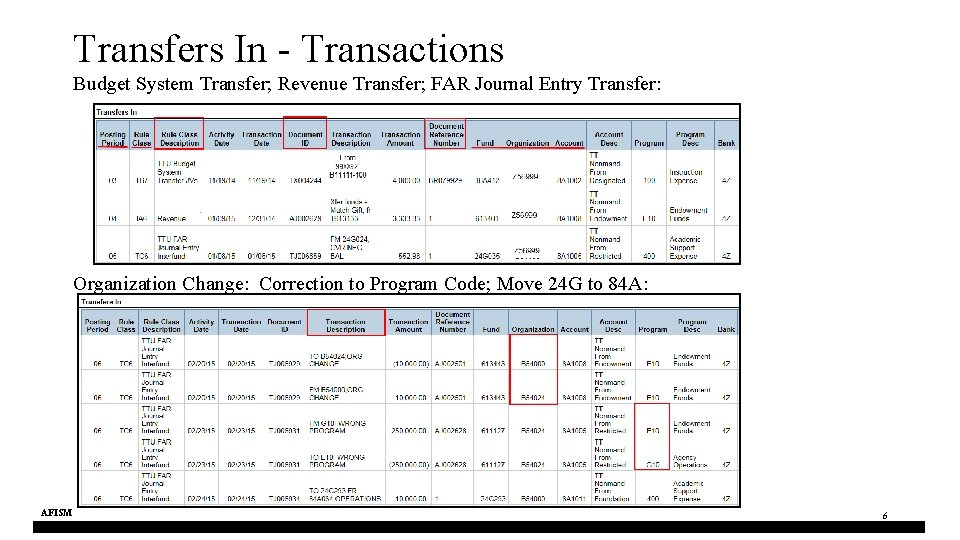 Transfers In - Transactions Budget System Transfer; Revenue Transfer; FAR Journal Entry Transfer: Organization