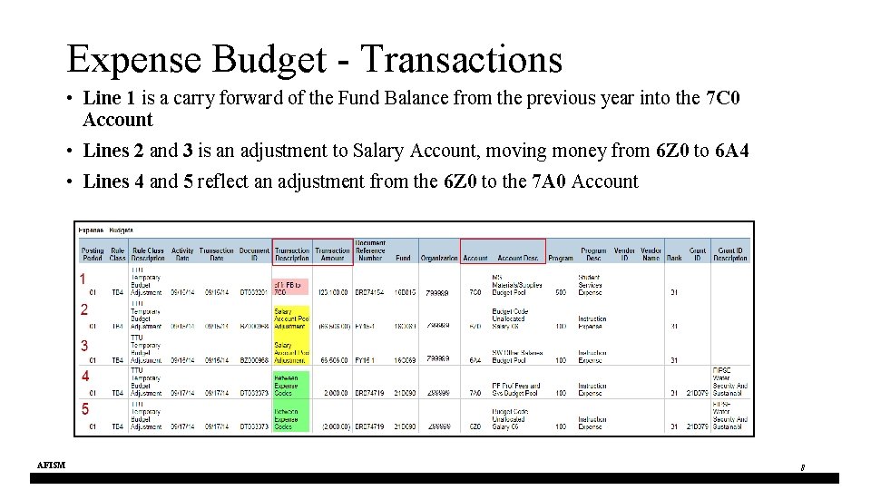 Expense Budget - Transactions • Line 1 is a carry forward of the Fund