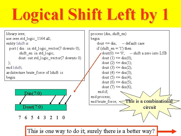 Logical Shift Left by 1 library ieee; use ieee. std_logic_1164. all; entity lshift is Logical Shift Left by 1 library ieee; use ieee. std_logic_1164. all; entity lshift is