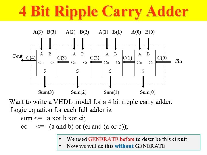 4 Bit Ripple Carry Adder A(3) B(3) Cout C(4) A B Co Ci A(2) 4 Bit Ripple Carry Adder A(3) B(3) Cout C(4) A B Co Ci A(2)