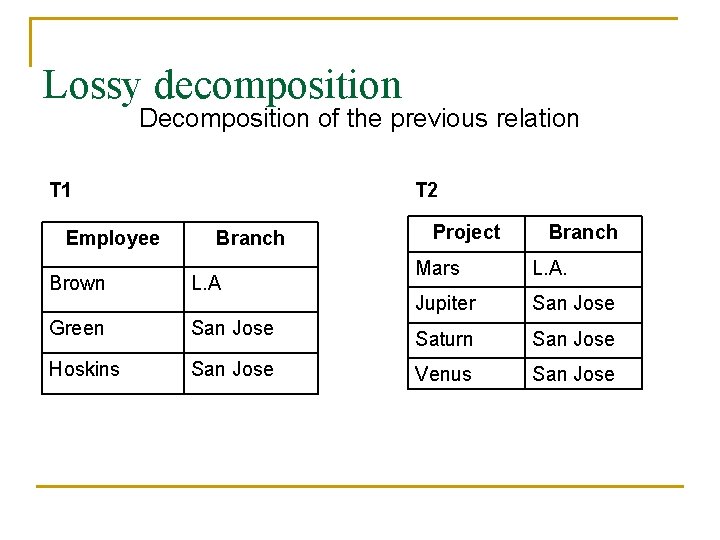 Lossy decomposition Decomposition of the previous relation T 1 Employee T 2 Branch Brown Lossy decomposition Decomposition of the previous relation T 1 Employee T 2 Branch Brown