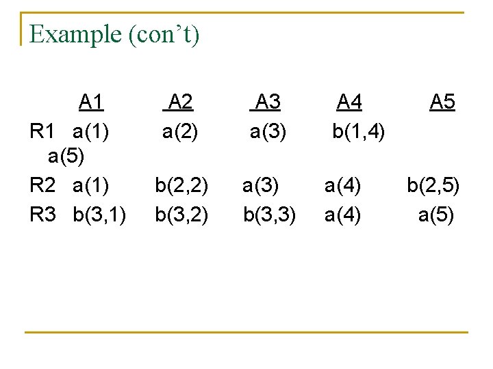 Example (con’t) A 1 R 1 a(1) a(5) R 2 a(1) R 3 b(3, Example (con’t) A 1 R 1 a(1) a(5) R 2 a(1) R 3 b(3,