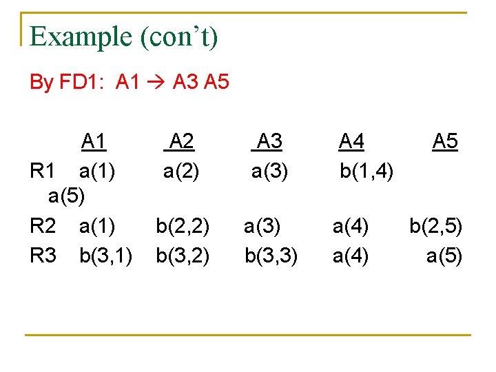Example (con’t) By FD 1: A 1 A 3 A 5 A 1 R Example (con’t) By FD 1: A 1 A 3 A 5 A 1 R