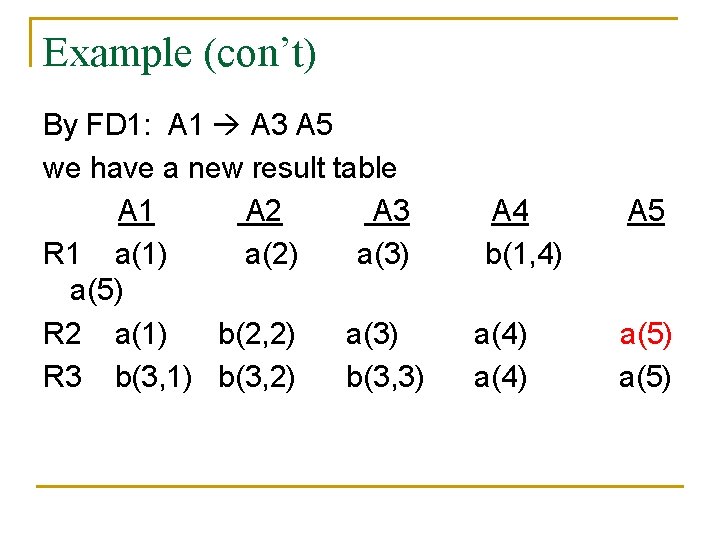 Example (con’t) By FD 1: A 1 A 3 A 5 we have a Example (con’t) By FD 1: A 1 A 3 A 5 we have a