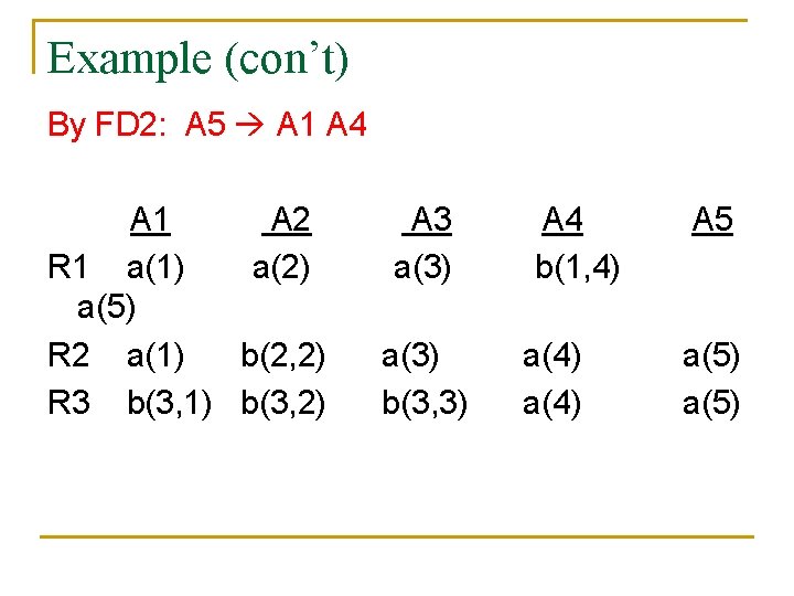Example (con’t) By FD 2: A 5 A 1 A 4 A 1 A Example (con’t) By FD 2: A 5 A 1 A 4 A 1 A