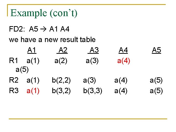 Example (con’t) FD 2: A 5 A 1 A 4 we have a new Example (con’t) FD 2: A 5 A 1 A 4 we have a new