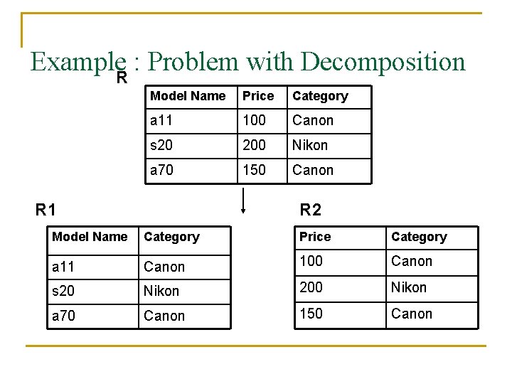 Example. R : Problem with Decomposition Model Name Price Category a 11 100 Canon Example. R : Problem with Decomposition Model Name Price Category a 11 100 Canon