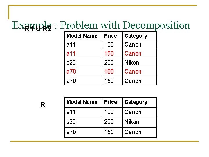 Example R 1 U R 2 : Problem with Decomposition R Model Name Price Example R 1 U R 2 : Problem with Decomposition R Model Name Price