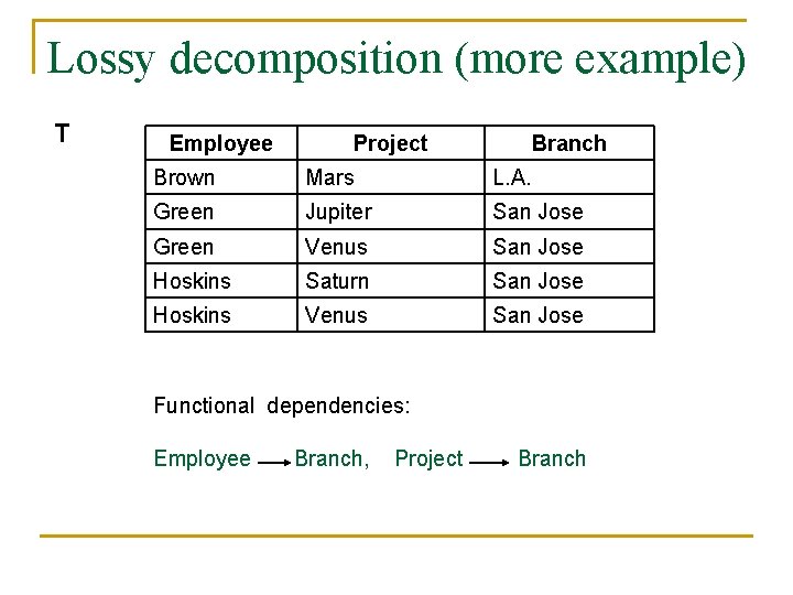 Lossy decomposition (more example) T Employee Project Branch Brown Mars L. A. Green Jupiter Lossy decomposition (more example) T Employee Project Branch Brown Mars L. A. Green Jupiter