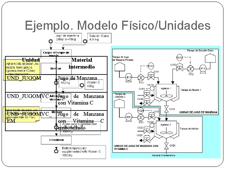 Ejemplo. Modelo Físico/Unidades Unidad Material intermedio UND_JUGOM Jugo de Manzana UND_JUGOMVC Jugo de Manzana Ejemplo. Modelo Físico/Unidades Unidad Material intermedio UND_JUGOM Jugo de Manzana UND_JUGOMVC Jugo de Manzana