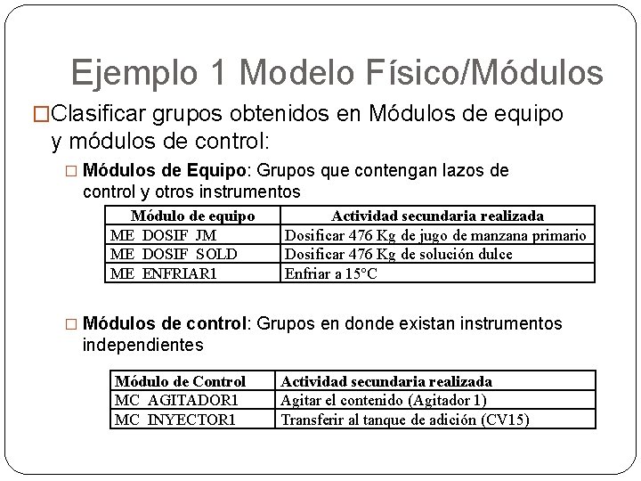 Ejemplo 1 Modelo Físico/Módulos �Clasificar grupos obtenidos en Módulos de equipo y módulos de Ejemplo 1 Modelo Físico/Módulos �Clasificar grupos obtenidos en Módulos de equipo y módulos de