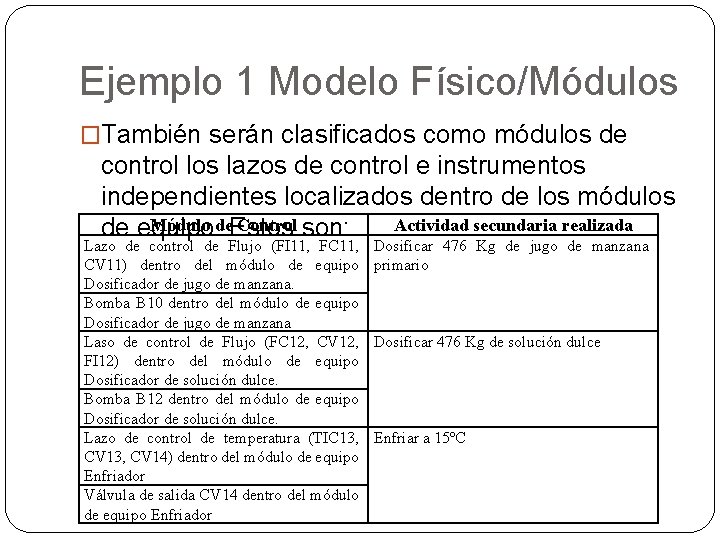 Ejemplo 1 Modelo Físico/Módulos �También serán clasificados como módulos de control los lazos de