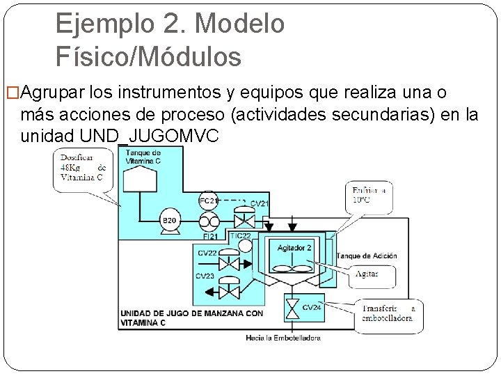 Ejemplo 2. Modelo Físico/Módulos �Agrupar los instrumentos y equipos que realiza una o más Ejemplo 2. Modelo Físico/Módulos �Agrupar los instrumentos y equipos que realiza una o más