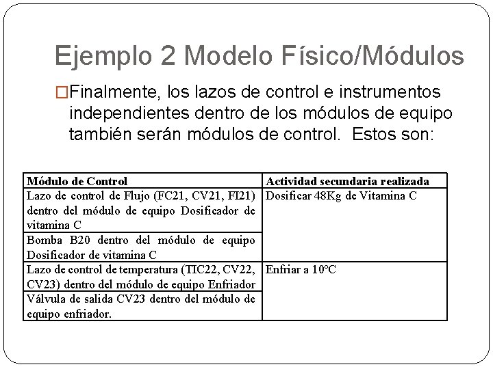 Ejemplo 2 Modelo Físico/Módulos �Finalmente, los lazos de control e instrumentos independientes dentro de