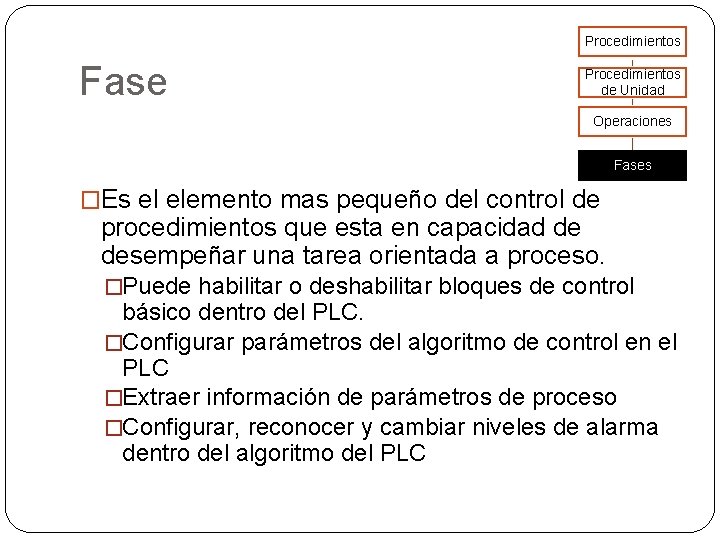 Procedimientos Fase Procedimientos de Unidad Operaciones Fases �Es el elemento mas pequeño del control Procedimientos Fase Procedimientos de Unidad Operaciones Fases �Es el elemento mas pequeño del control