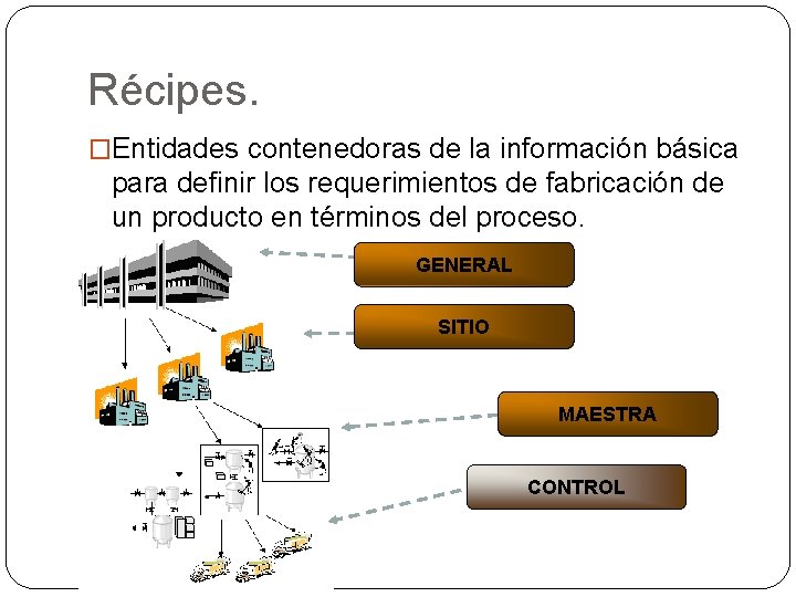 Récipes. �Entidades contenedoras de la información básica para definir los requerimientos de fabricación de Récipes. �Entidades contenedoras de la información básica para definir los requerimientos de fabricación de