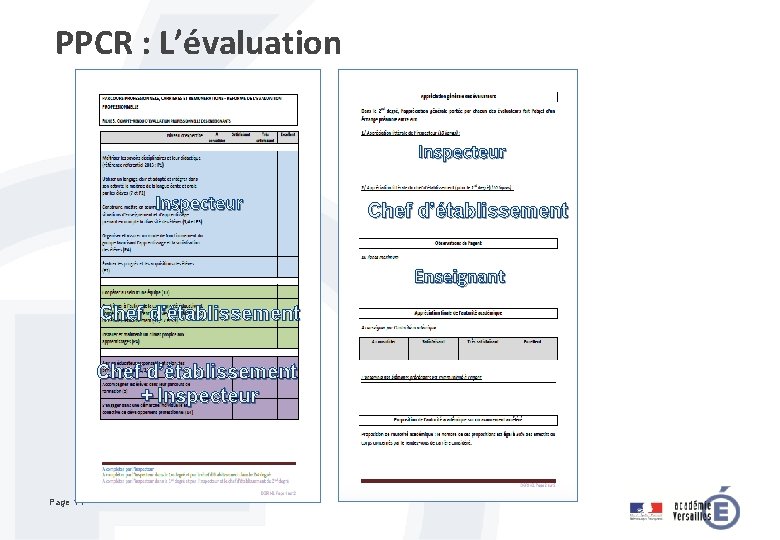 PPCR : L’évaluation Inspecteur Chef d’établissement Enseignant Chef d’établissement + Inspecteur Page 14 