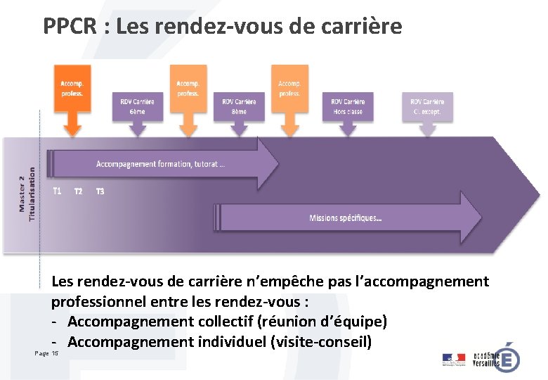 PPCR : Les rendez-vous de carrière n’empêche pas l’accompagnement professionnel entre les rendez-vous :