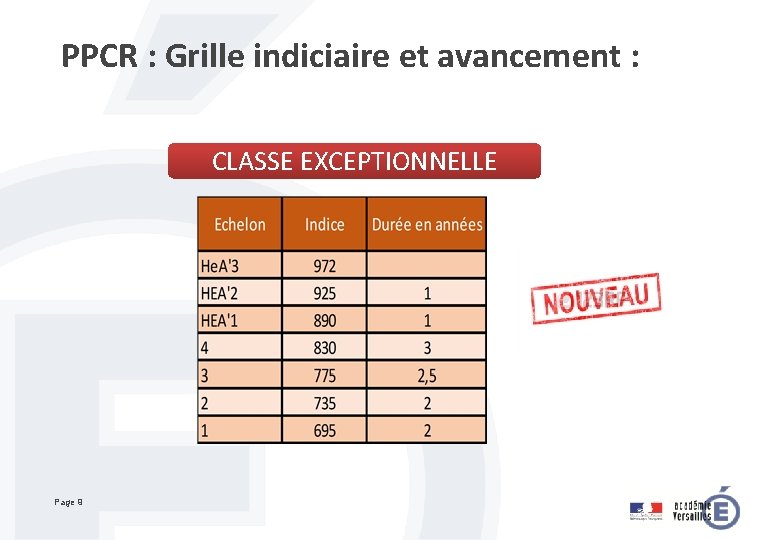 PPCR : Grille indiciaire et avancement : CLASSE EXCEPTIONNELLE Page 9 